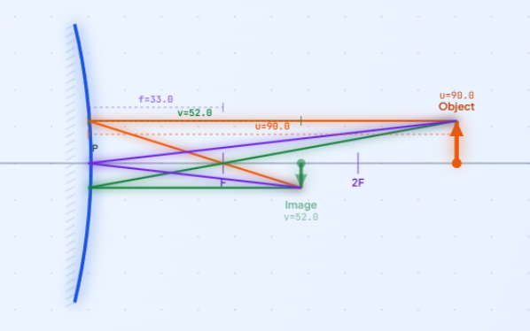 OptiSim - Interactive Optics Simulator